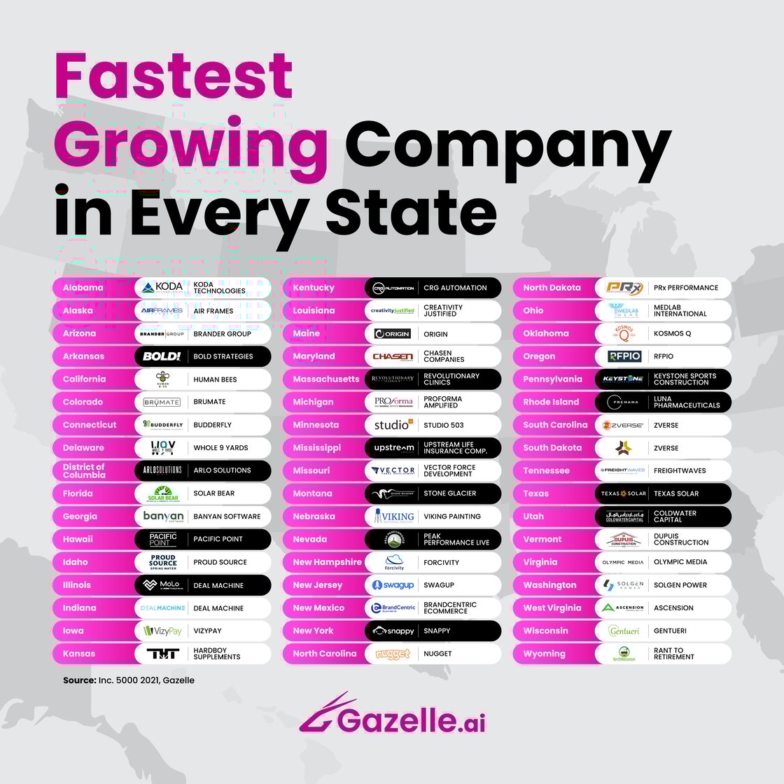 Fastest-Growing-Company-in-Every-State