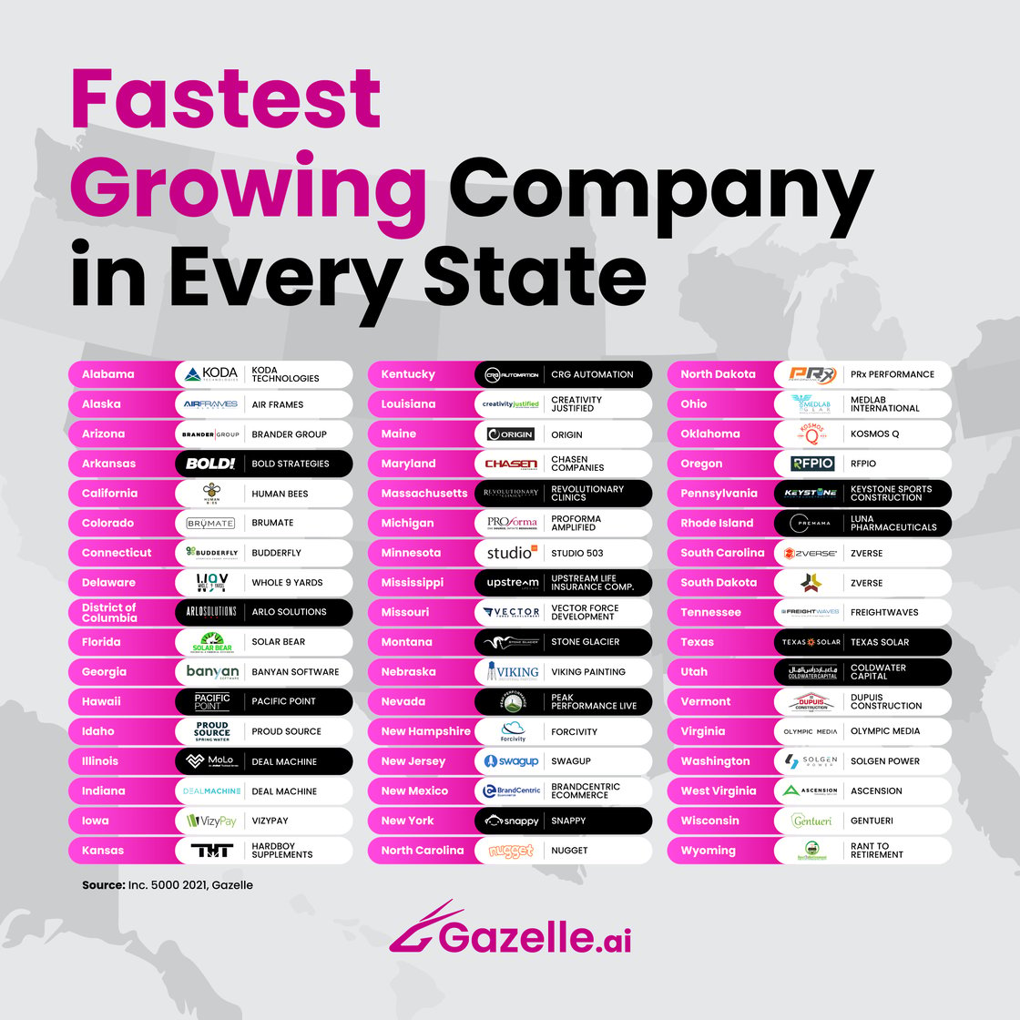 Fastest-Growing-Company-in-Every-State