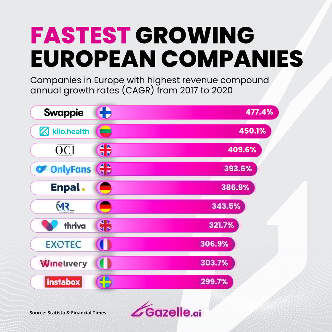 Stat-of-the-Week-Fastest-Growing-European-Companies_V2