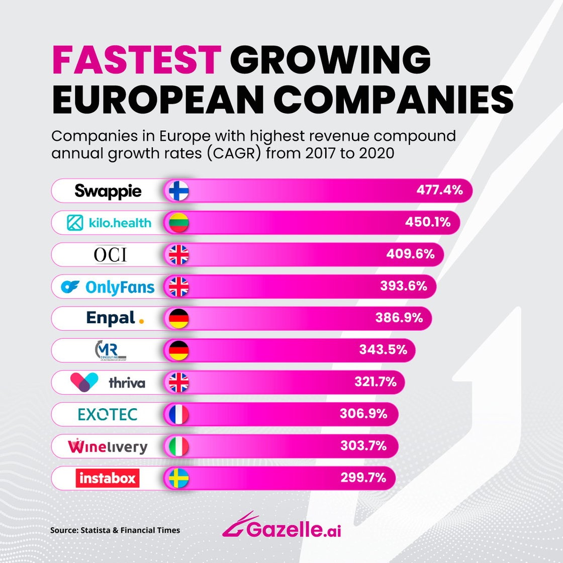 Stat-of-the-Week-Fastest-Growing-European-Companies_V2