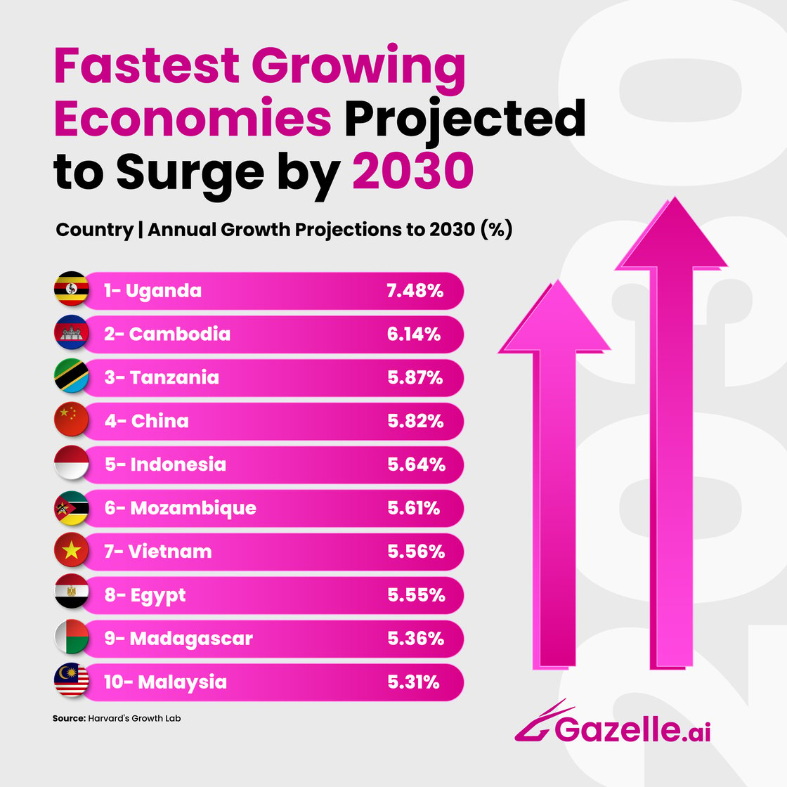 Stat-of-the-week--Fast-growing-economies-2030_2 (1)