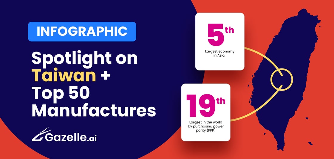 Taiwan Fast growing companies